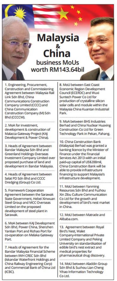 malaysia-china