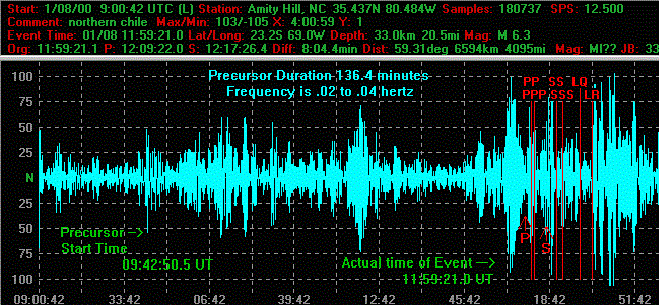 "ഡിസംബറിന് മുൻപ് ഭൂമി കുലുങ്ങുമോ ചേട്ടാ?"  മുരളി തുമ്മാരുകുടി
