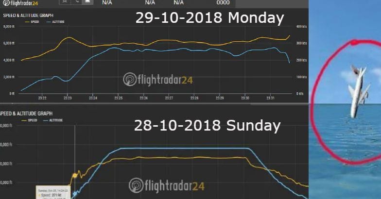 ആകാശത്തുണ്ടായിരുന്ന 13 മിനുറ്റും ലയൺ എയറിന്റെ ജെടി– 610 വിമാനം സഞ്ചരിച്ചത്  തീർത്തും തെറ്റായ സഞ്ചാരപഥത്തിലൂടെ;  വിമാനത്തിന്റെ അവസാനനിമിഷങ്ങള്‍ ദുരൂഹം